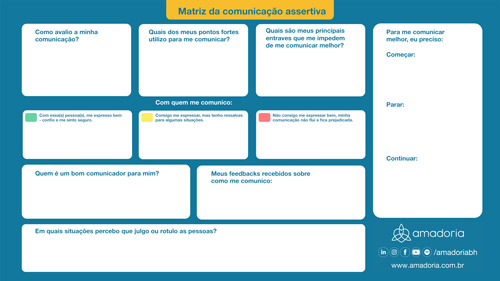 Matriz da Comunicação Assertiva